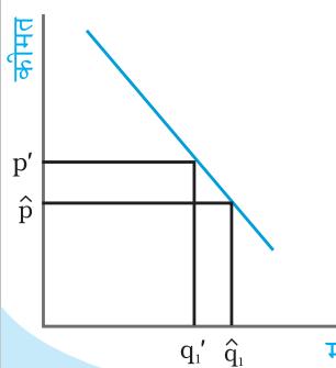 (a)