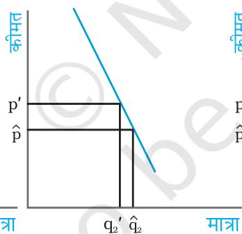 (b)