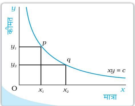 Textbook illustration