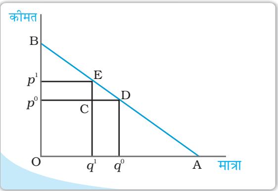 Textbook illustration
