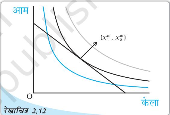 Textbook illustration