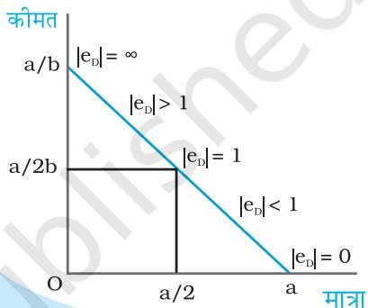 रेखाचित्र 2.19