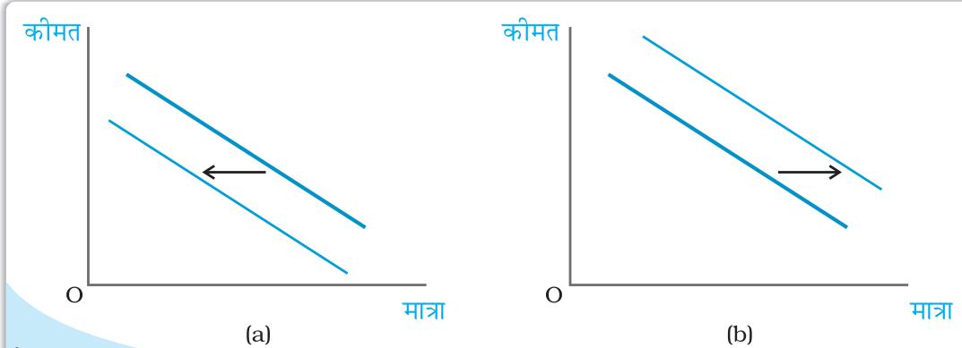 रेखाचित्र 2.16