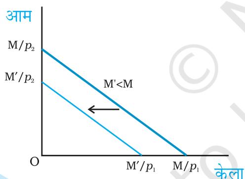 (a)