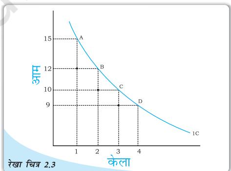 Textbook illustration