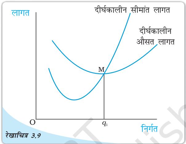 Textbook illustration