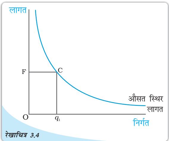 Textbook illustration