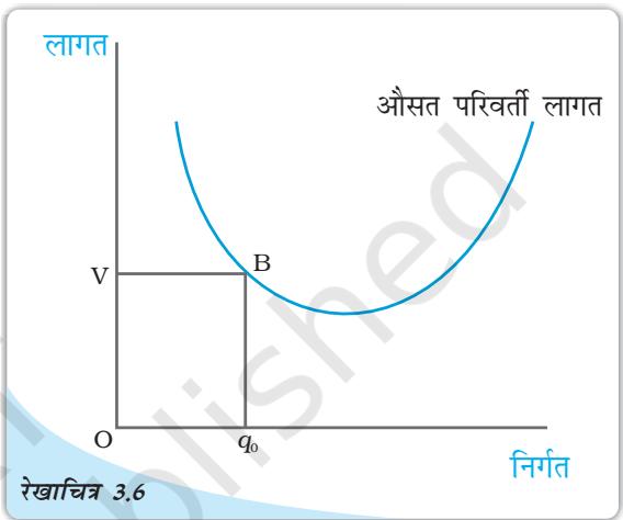 Textbook illustration
