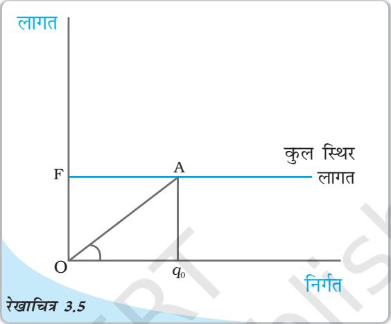 Textbook illustration