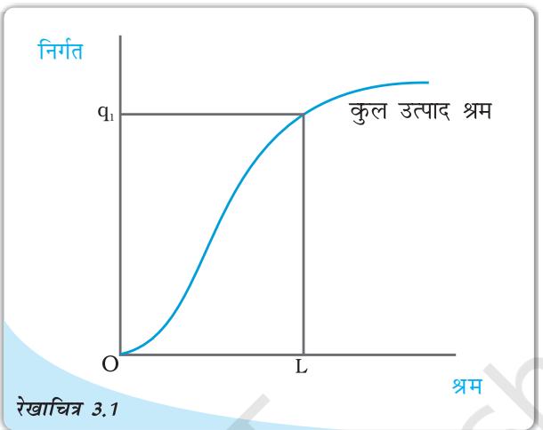 Textbook illustration