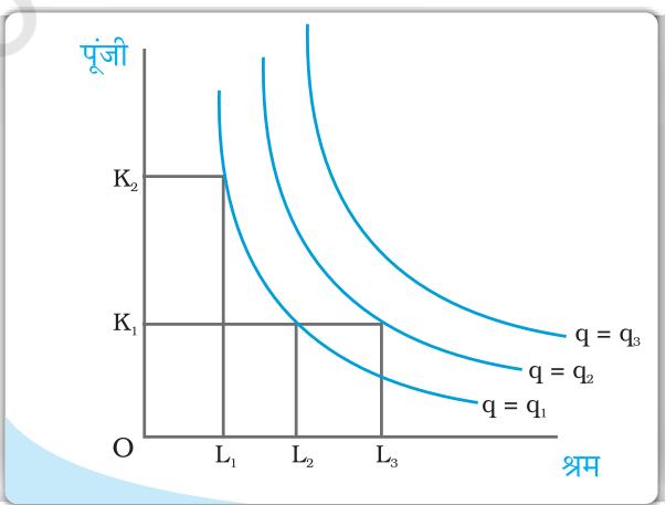 Textbook illustration