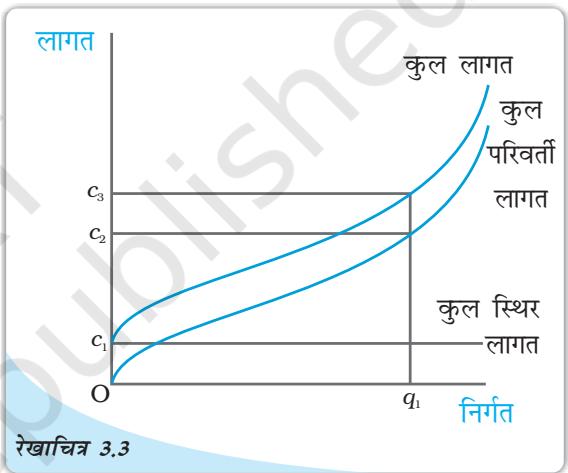 Textbook illustration