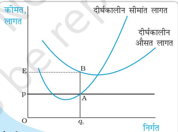 रेखाचित्र 4.5
