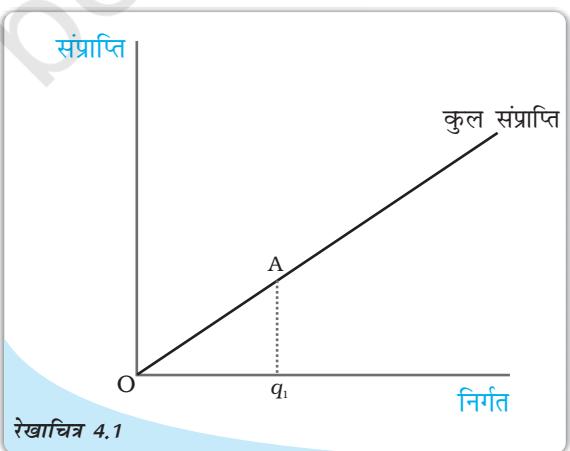Textbook illustration