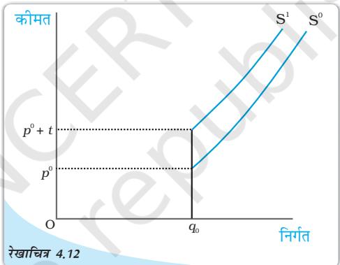 Textbook illustration