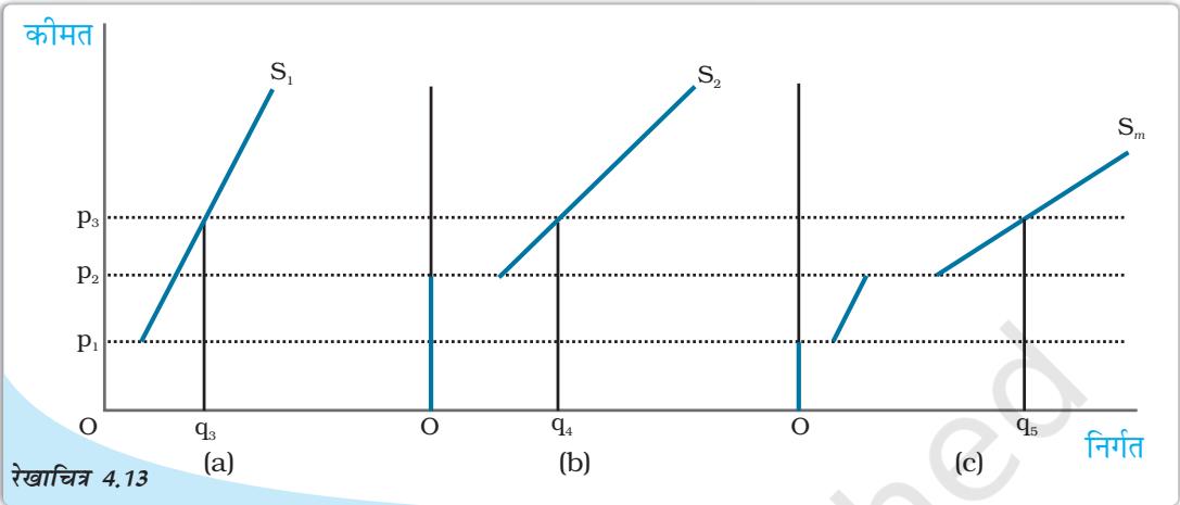 Textbook illustration
