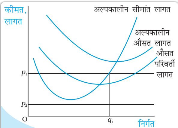 रेखाचित्र 4.7