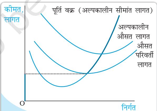 रेखाचित्र 4.8
