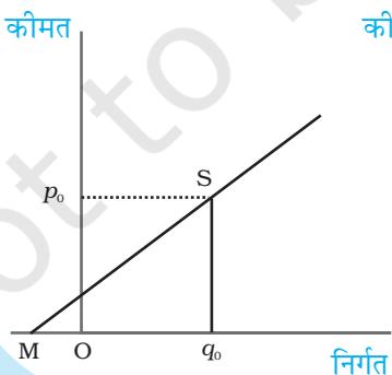 (a)