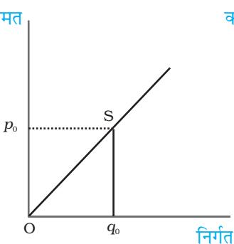 (b)