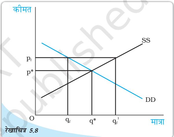 Textbook illustration