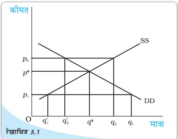 Textbook illustration