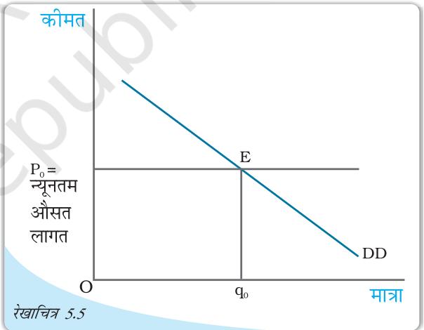 Textbook illustration