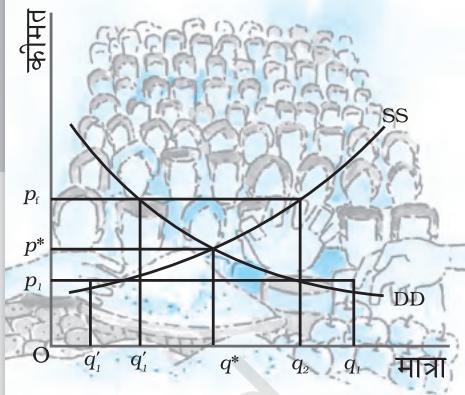 Textbook illustration