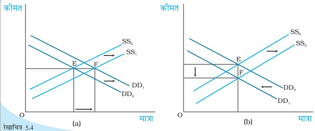Textbook illustration
