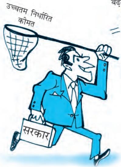 कीमत नियंत्रक