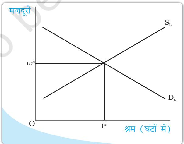 Textbook illustration