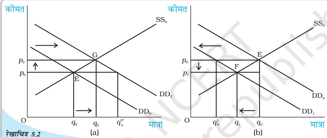 Textbook illustration
