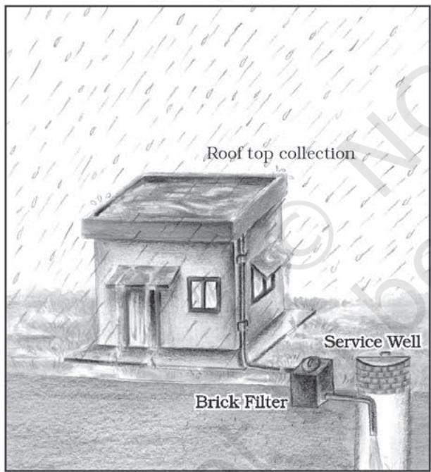 Harvesting through Service Wells