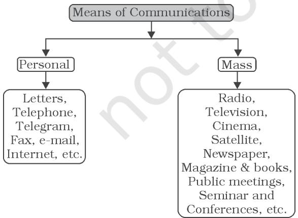 Textbook illustration