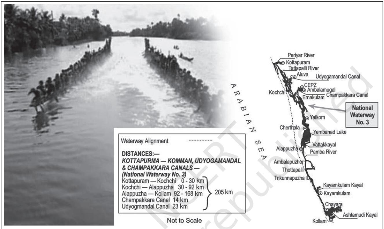 Fig. 7.7 : Natinal Waterway No.3