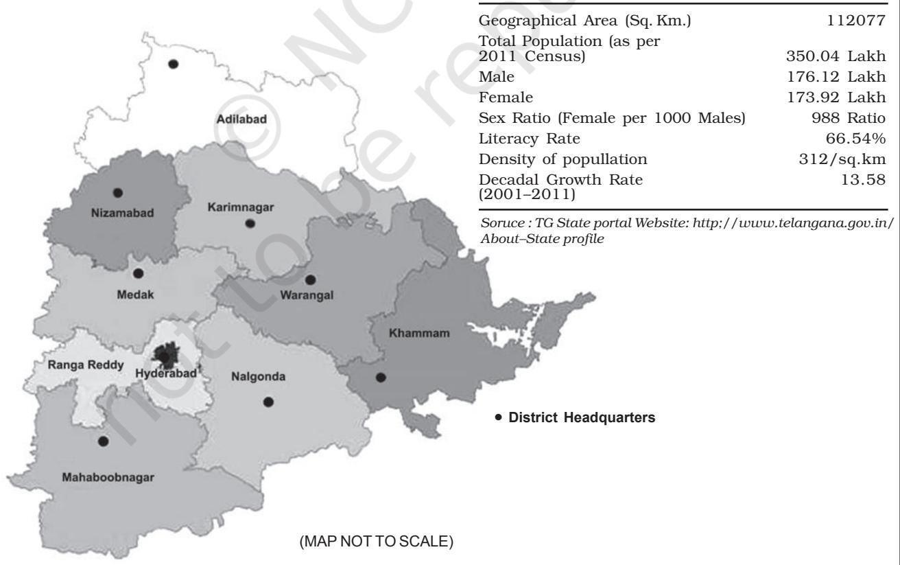 Telangana at a Glance