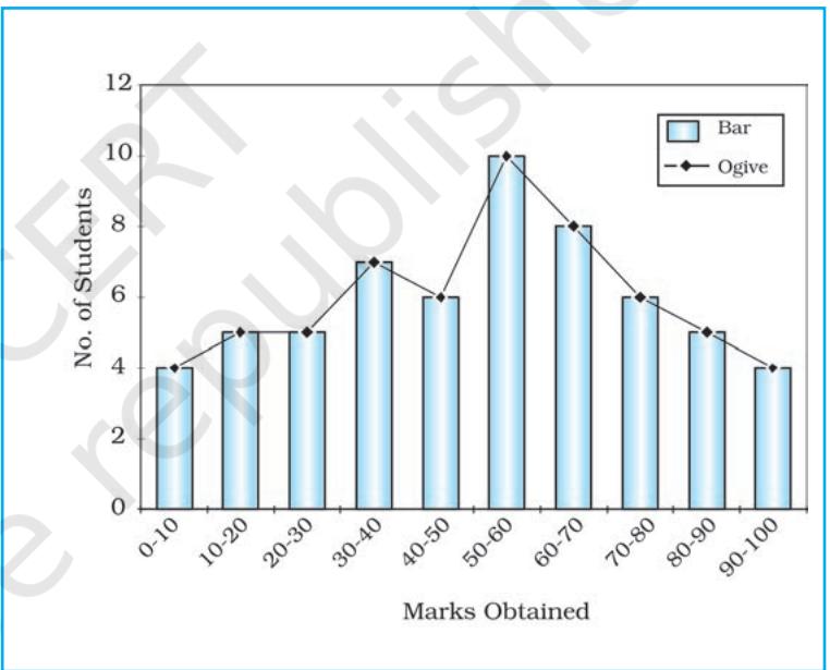 Fig. 1.5 : Frequency Distribution Polygon