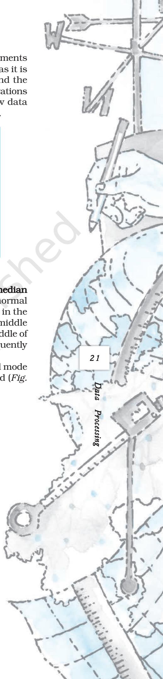 Textbook illustration