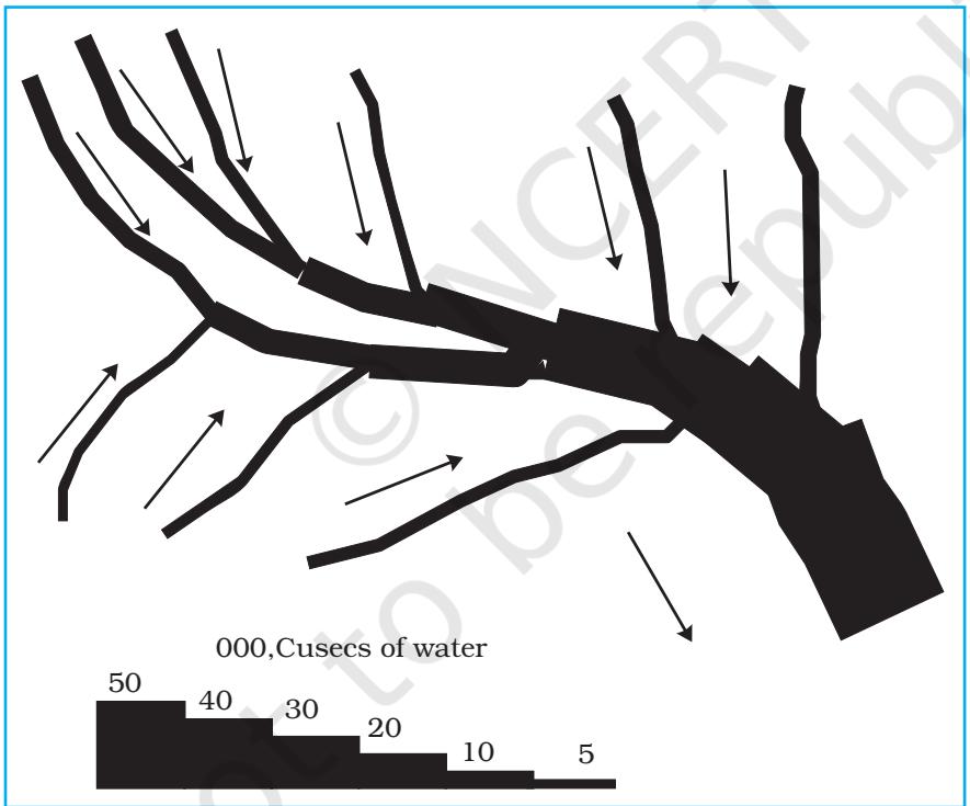 Fig. 3.12 : Construction of a Flow Map