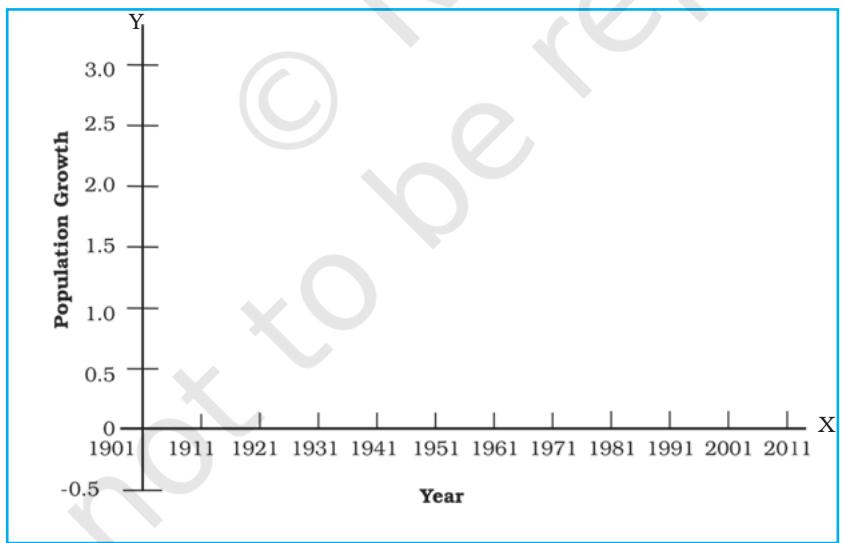 Fig. 3.1 : Construction of a Line Graph