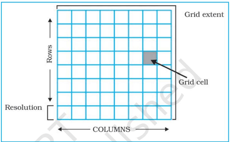 Fig. 4.3 : Generic Structure for a Grid