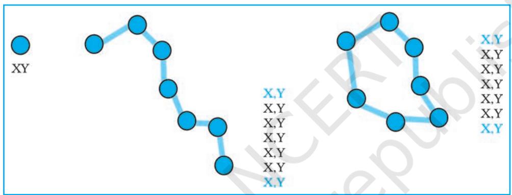 Fig. 4.5 : The Vector Data Model is based around Coordinate Pairs