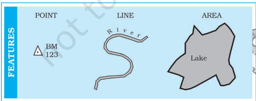 Fig. 4.1 : The Point, a Line and an Area Feature