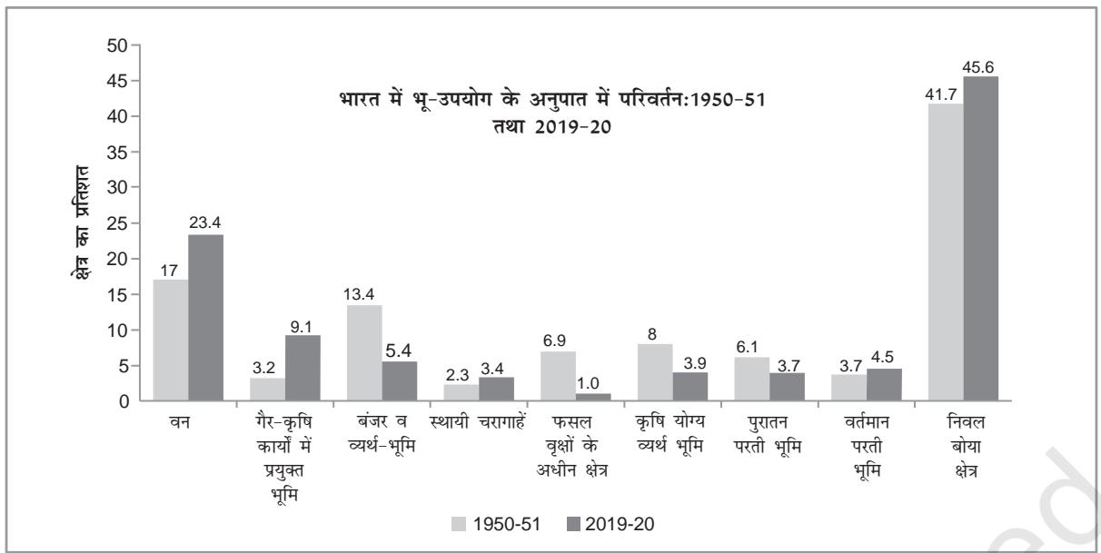 चित्र 3.1