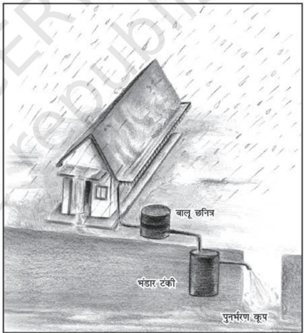पुनर्भरण कूप द्वारा जल संरक्षणचित्र 4.3 : वर्षा जल संग्रहण की विभिन्न विधियाँ