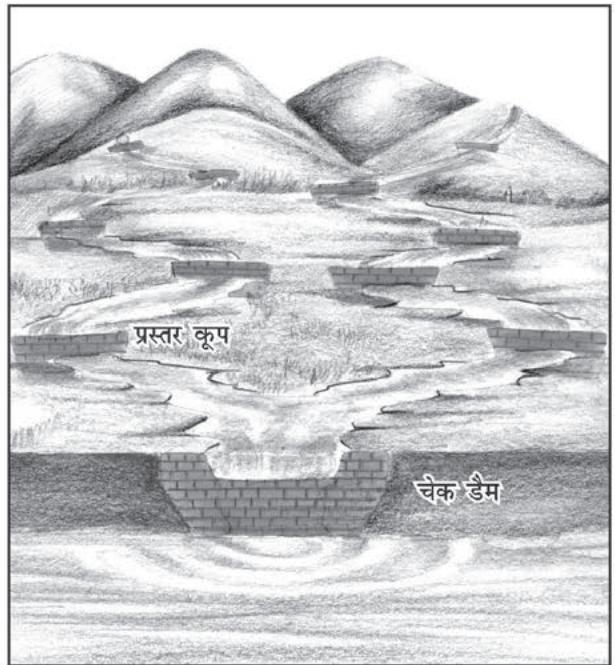 जल-संभर प्रबंधन द्वारा जल संरक्षण
