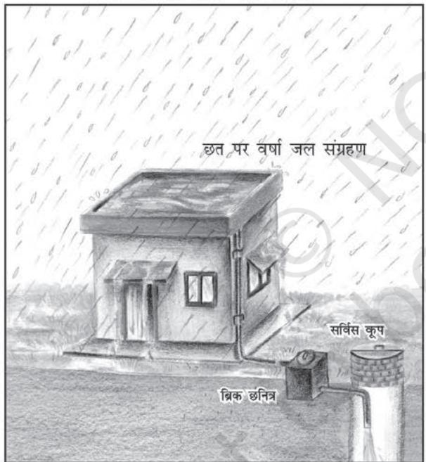 सर्विस कूप द्वारा जल संरक्षण