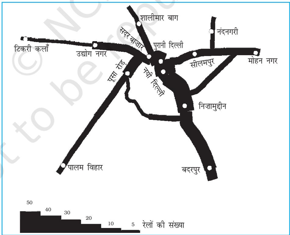 चित्र 3.10 : दिल्ली : यातायात (रेलमार्ग) प्रवाह संचित्र