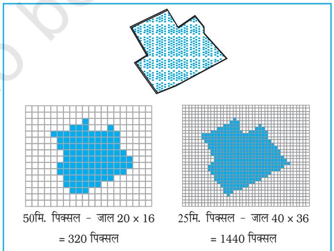 चित्र 4.4 : चित्ररेखापुँज (रैस्टर) फॉर्मेंट में जाल के आकार का आंकड़ों पर प्रभाव