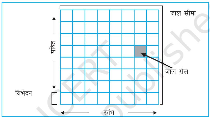 चित्र 4.3: जाल के लिए जनक संरचना